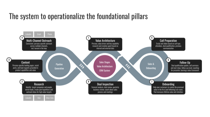 Welcome and ACT Playbook Introduction