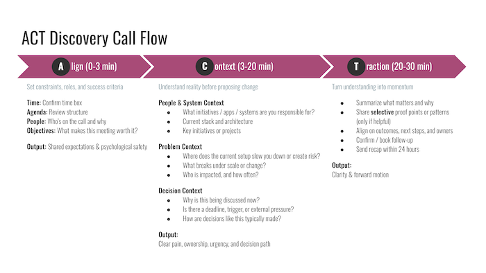 Discovery Call