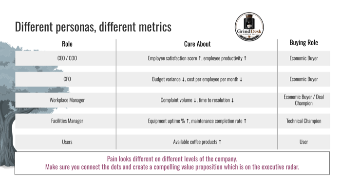 Metrics