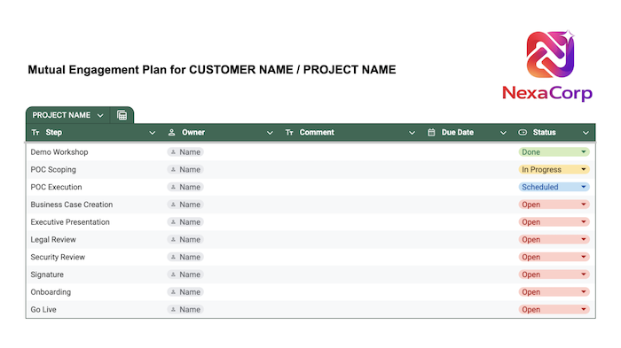 Mutual Engagement Plan