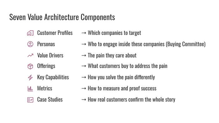 Value Architecture Introduction